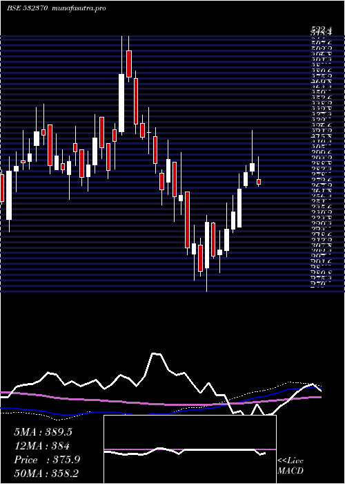  weekly chart RamcoSystm
