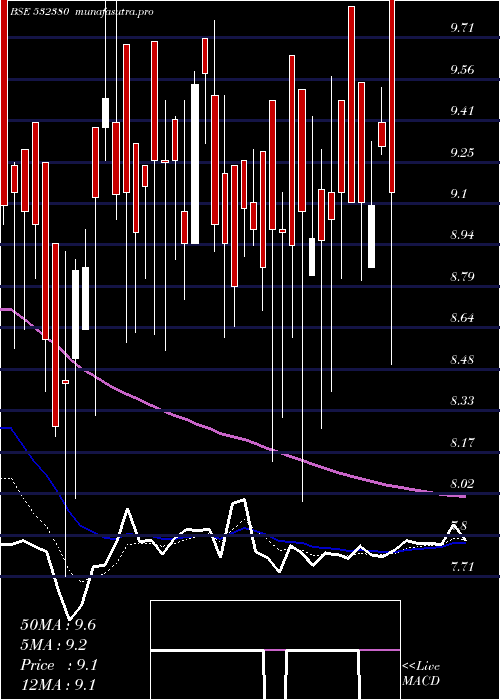 Daily chart BabaArts