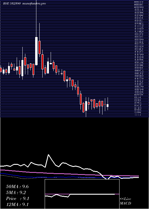 weekly chart BabaArts