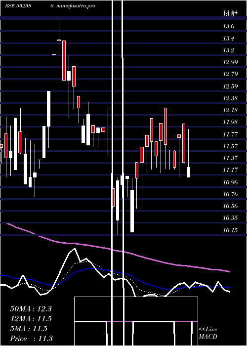  Daily chart CalifornSof