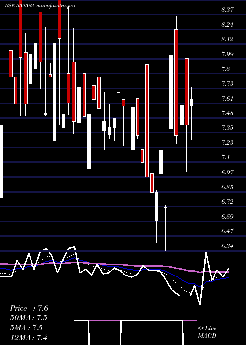  Daily chart CreativeEye