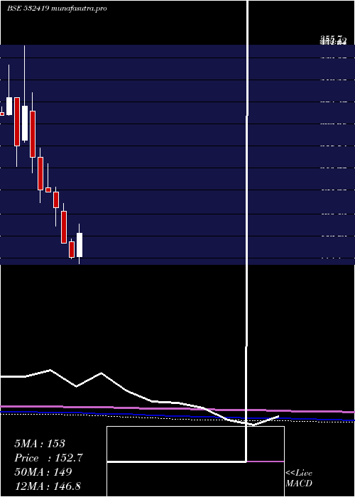  monthly chart Smartlink