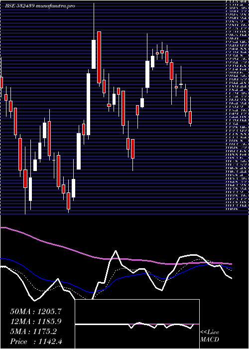 Daily chart Olectra