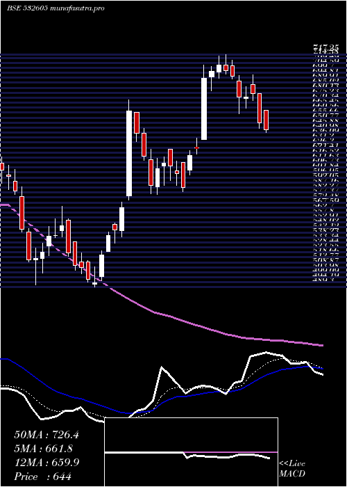 Daily chart JbmAuto