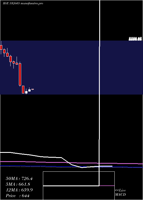 monthly chart JbmAuto