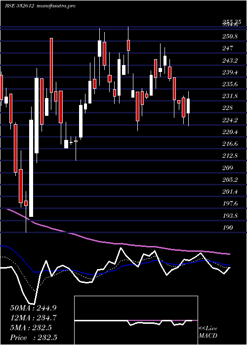  Daily chart IndocoRem