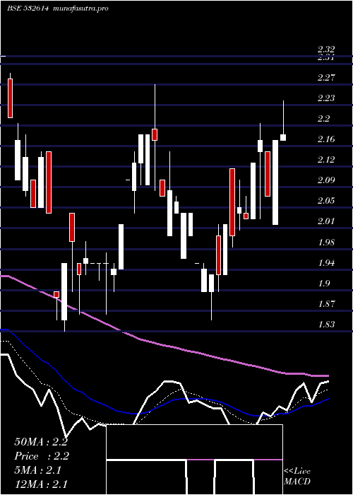 Daily chart Impex