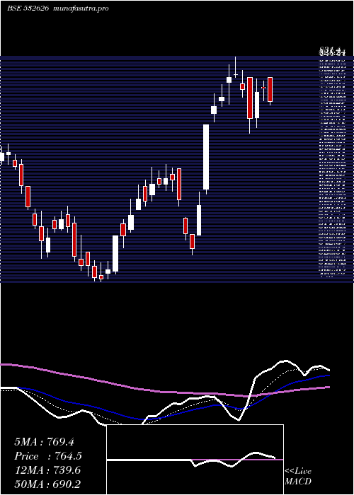 Daily chart PondyOxides