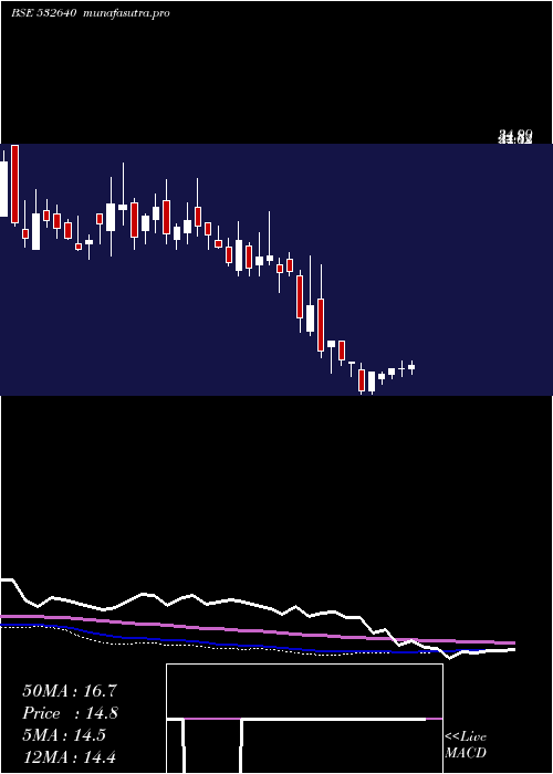  weekly chart CyberMedia