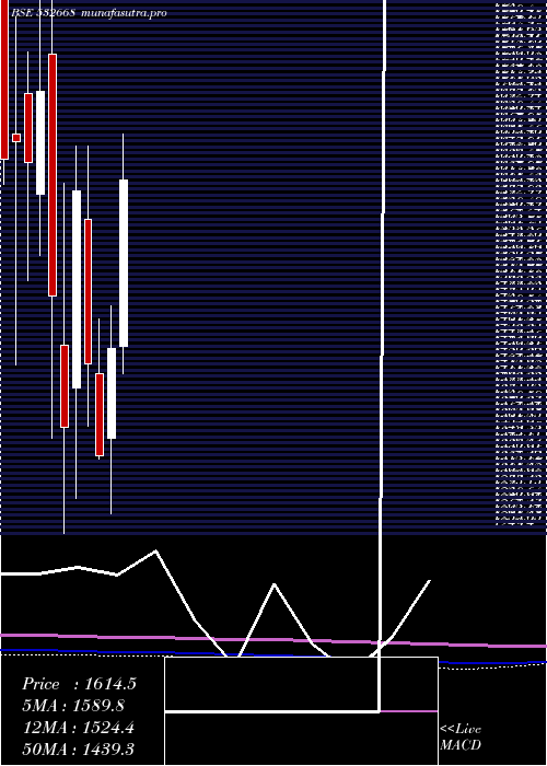 monthly chart AurionproSo