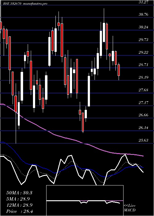 Daily chart RenukaSugar