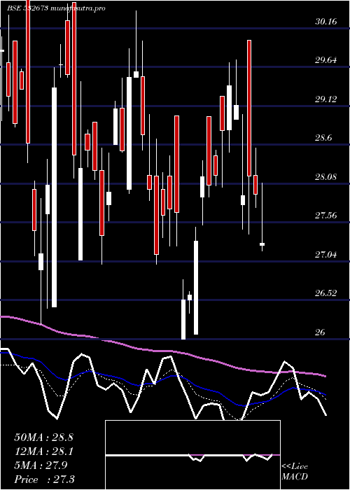  Daily chart KmSugarmill
