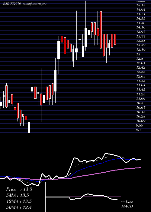  Daily chart PbaInfrastr