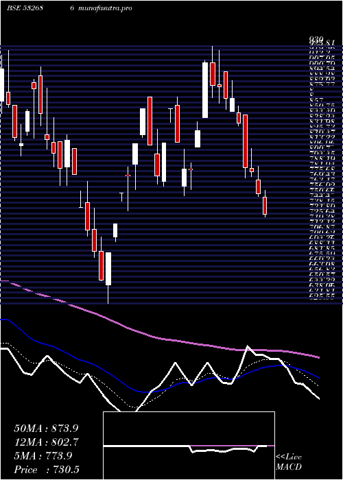 Daily chart KernexMicro