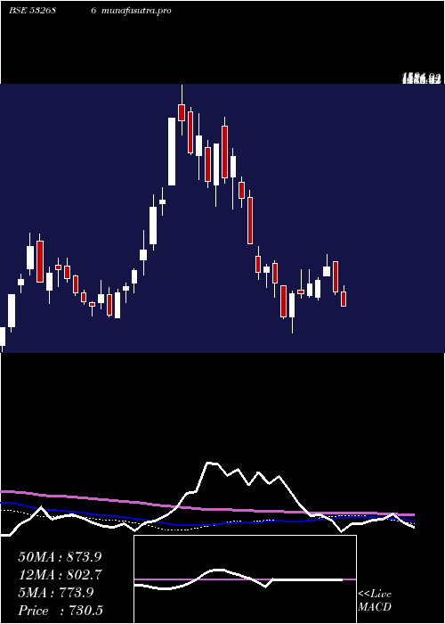 weekly chart KernexMicro