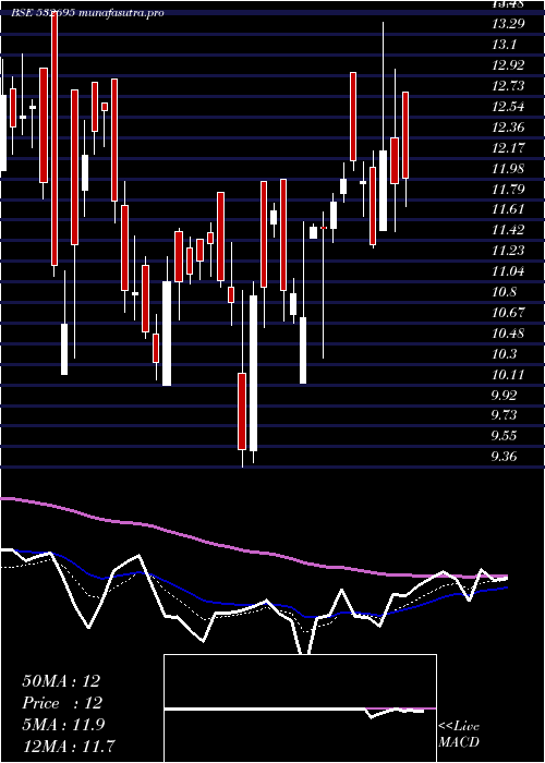  Daily chart Celebrityfas