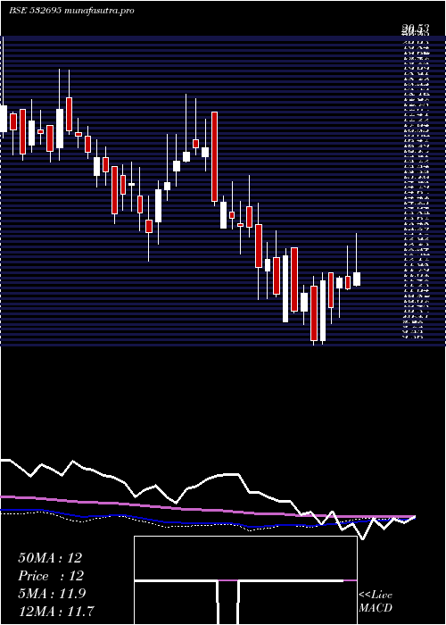 weekly chart Celebrityfas