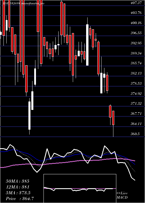  Daily chart Nitinspinner