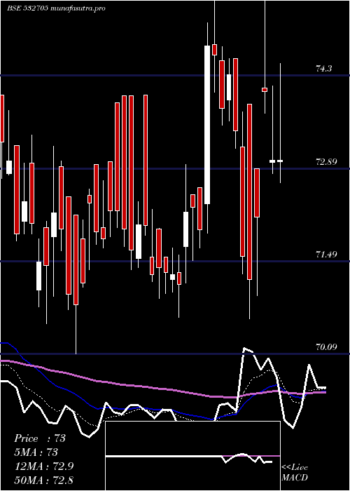  Daily chart JagranPrak
