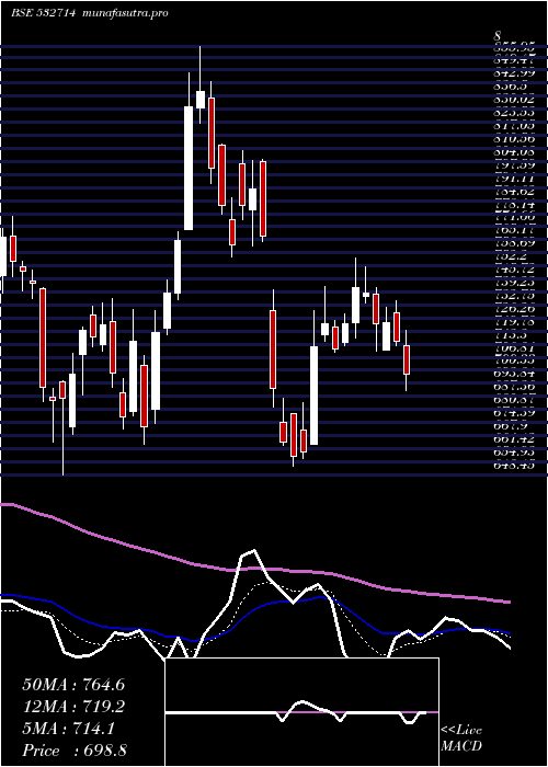  Daily chart KecIntern