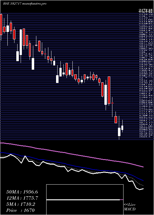  Daily chart Indotechtr