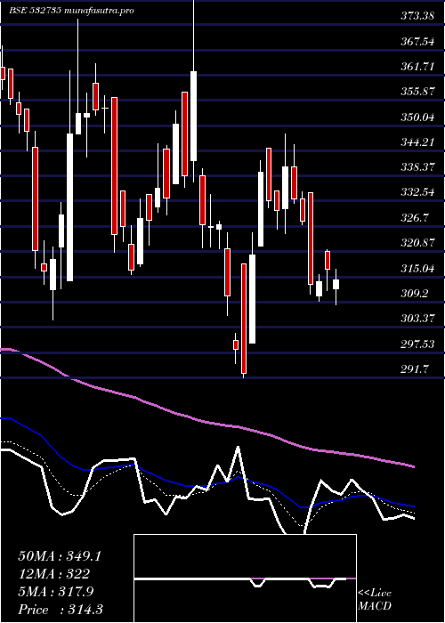  Daily chart Rsystemint