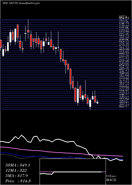  weekly chart Rsystemint