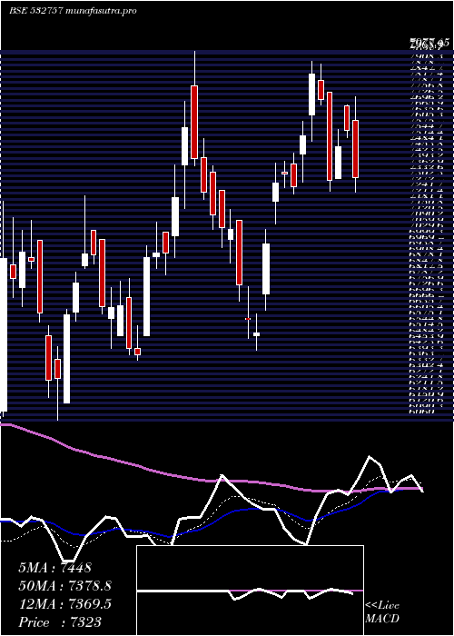  Daily chart VoltampTran
