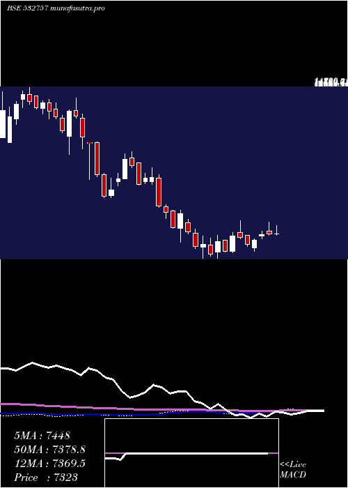  weekly chart VoltampTran