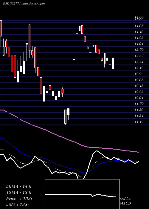 Daily chart JhsSven