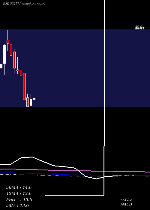 monthly chart JhsSven