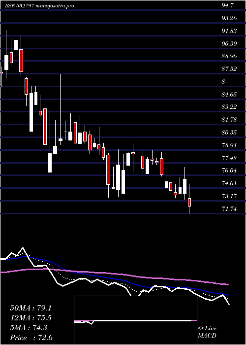  Daily chart Autoind
