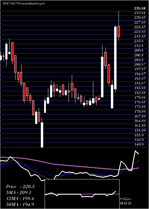 Daily chart Hubtown