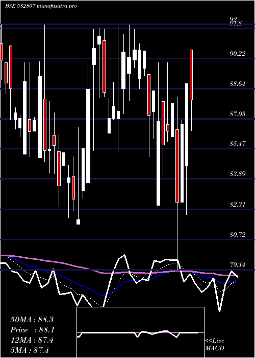 Daily chart Cineline