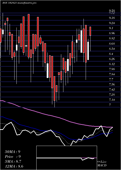  Daily chart Jagjanani