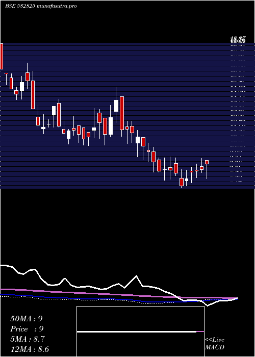  weekly chart Jagjanani