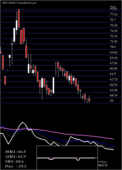  Daily chart HiltonMet
