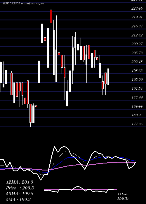 Daily chart HaryaCapfin