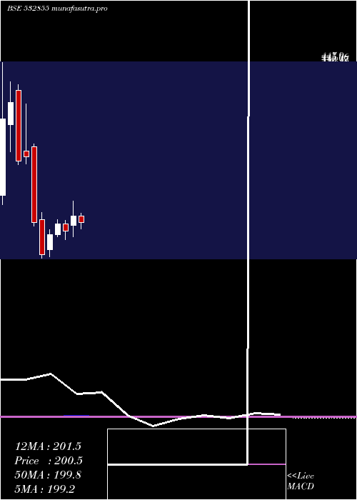 monthly chart HaryaCapfin