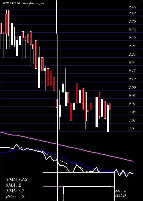 Daily chart AnkitMetal