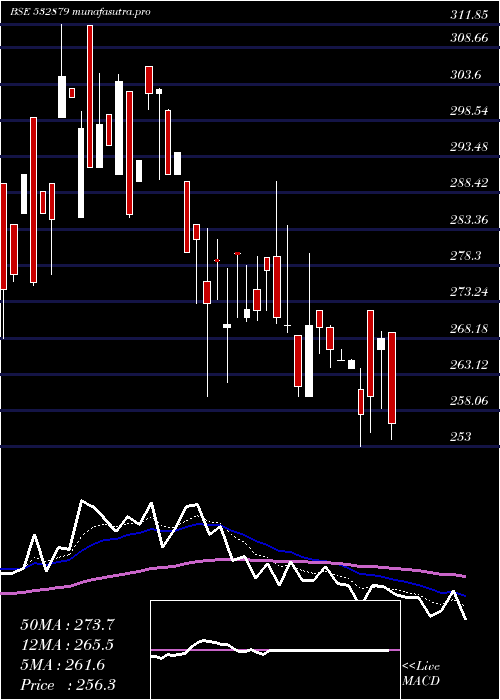 Daily chart SirShadi