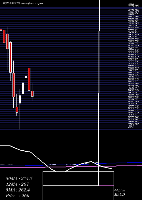 monthly chart SirShadi