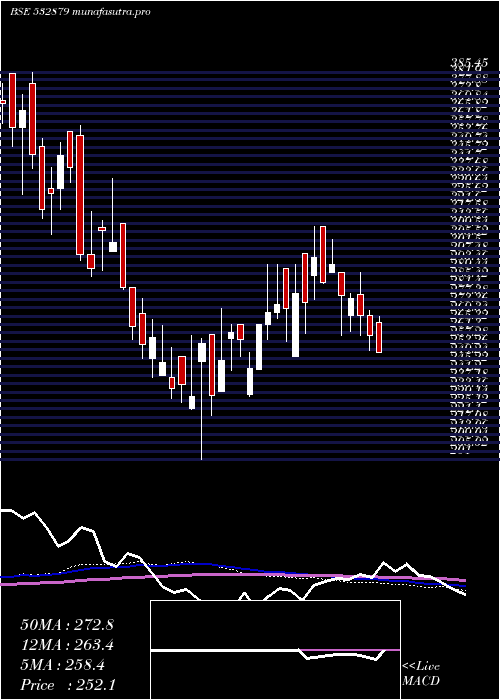 weekly chart SirShadi