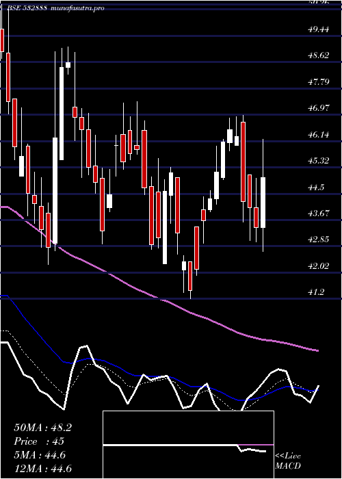 Daily chart AsianGranit