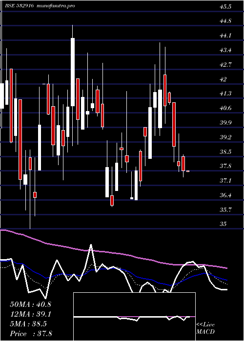  Daily chart BarakVall