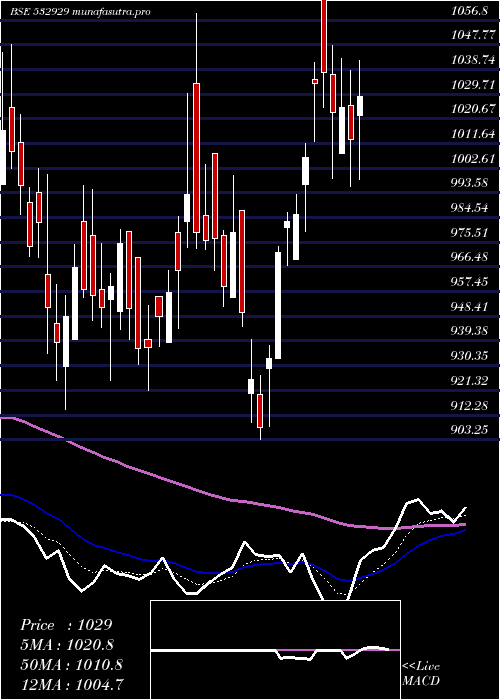 Daily chart Brigade
