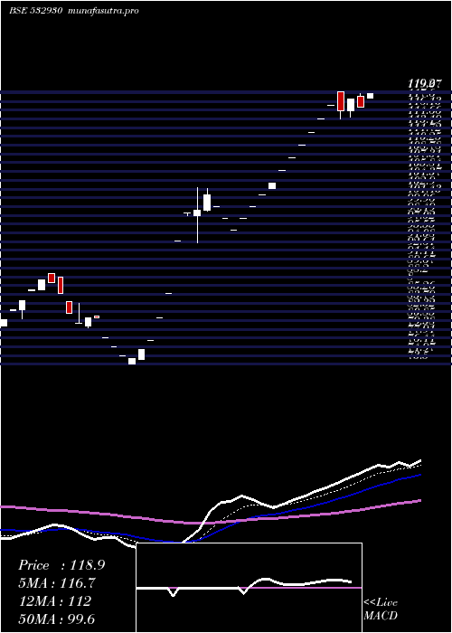 Daily chart BgrEnergy