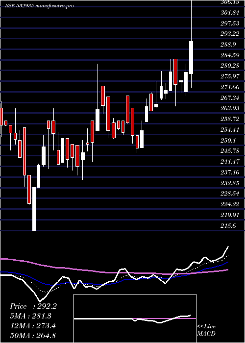  Daily chart AriesAgro
