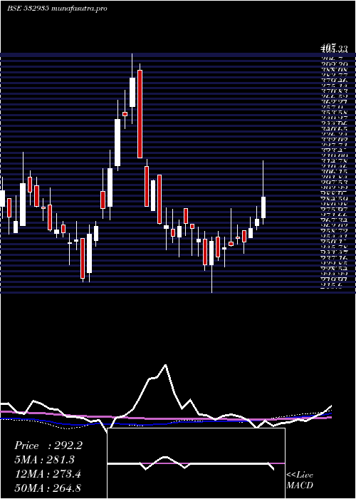  weekly chart AriesAgro