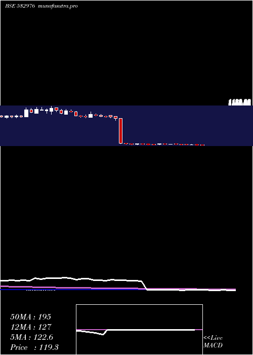 weekly chart JaibalaInd